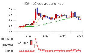 ブライトパス・バイオ
