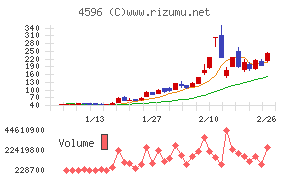 窪田製薬ホールディングス