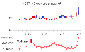 ソレイジア・ファーマ