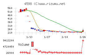 Ｄｅｌｔａ－Ｆｌｙ　Ｐｈａｒｍａ
