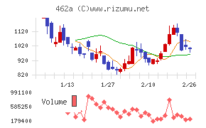 ＦＵＮＤＩＮＮＯ