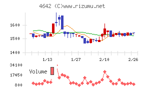 オリジナル設計