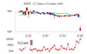 市進ホールディングス