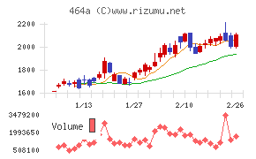 ＱＰＳホールディングス
