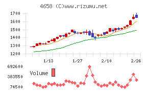 日本空調サービス