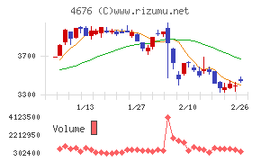 フジ・メディア・ホールディングス