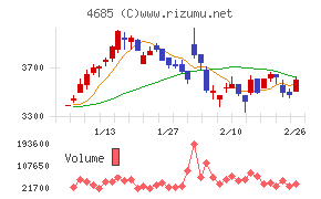 菱友システムズ