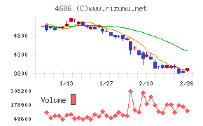 ジャストシステム