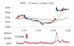 ワシントンホテル
