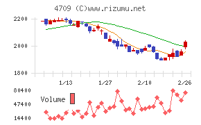 ＩＤホールディングス