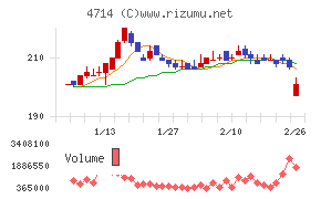 リソー教育グループ