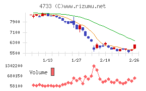 オービックビジネスコンサルタント
