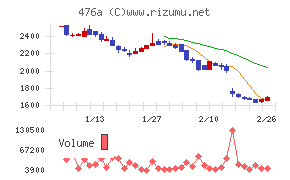 辻・本郷ＩＴコンサルティング