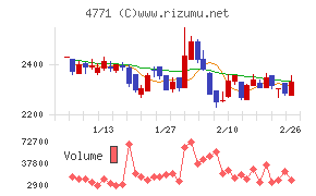 エフアンドエム