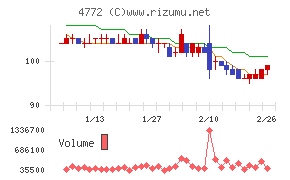 ＳＭ　ＥＮＴＥＲＴＡＩＮＭＥＮＴ　ＪＡＰＡＮ