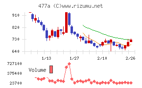 スタートライン