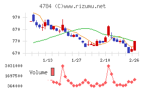 ＧＭＯインターネット