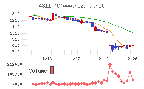 ドリーム・アーツ