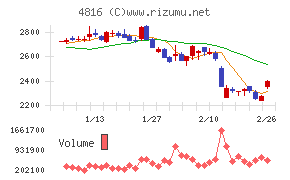 東映アニメーション