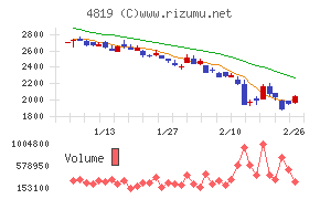デジタルガレージ