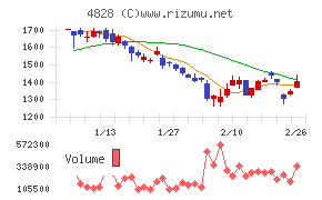 ビジネスエンジニアリング