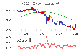 ＪＦＥシステムズ
