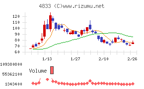 Ｄｅｆ　ｃｏｎｓｕｌｔｉｎｇ