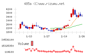 パワーエックス