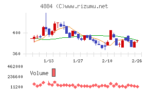 クリングルファーマ