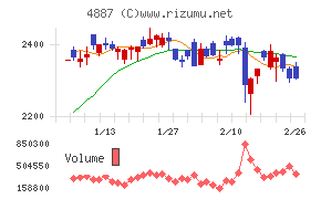 サワイグループホールディングス