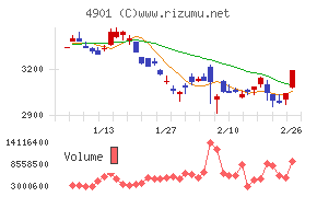 富士フイルムホールディングス