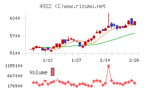 コーセーホールディングス