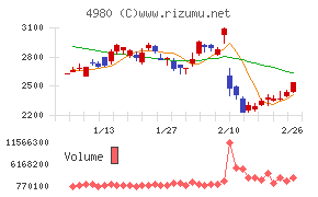 デクセリアルズ