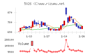 トリプルアイズ
