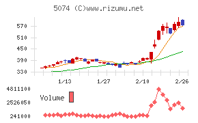 テスホールディングス