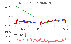 セレコーポレーション