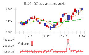 ＴＯＹＯ　ＴＩＲＥ