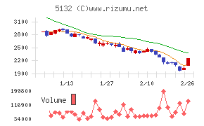 ｐｌｕｓｚｅｒｏ