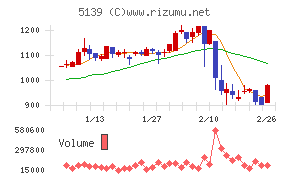 オープンワーク