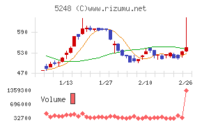 テクノロジーズ