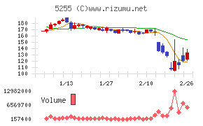 モンスターラボ