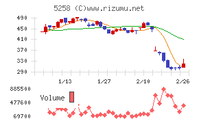 トランザクション・メディア・ネットワークス