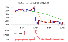 ＢＢＤイニシアティブ