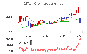 トーヨーアサノ