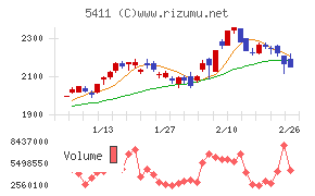 ＪＦＥホールディングス
