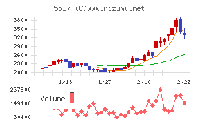 ＡｌｂａＬｉｎｋ