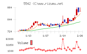 新報国マテリアル