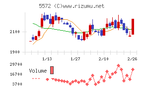 Ｒｉｄｇｅ－ｉ