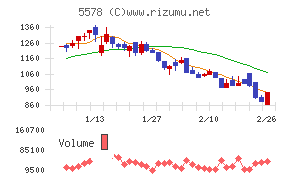 ＡＲアドバンストテクノロジ