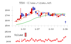 プロディライト